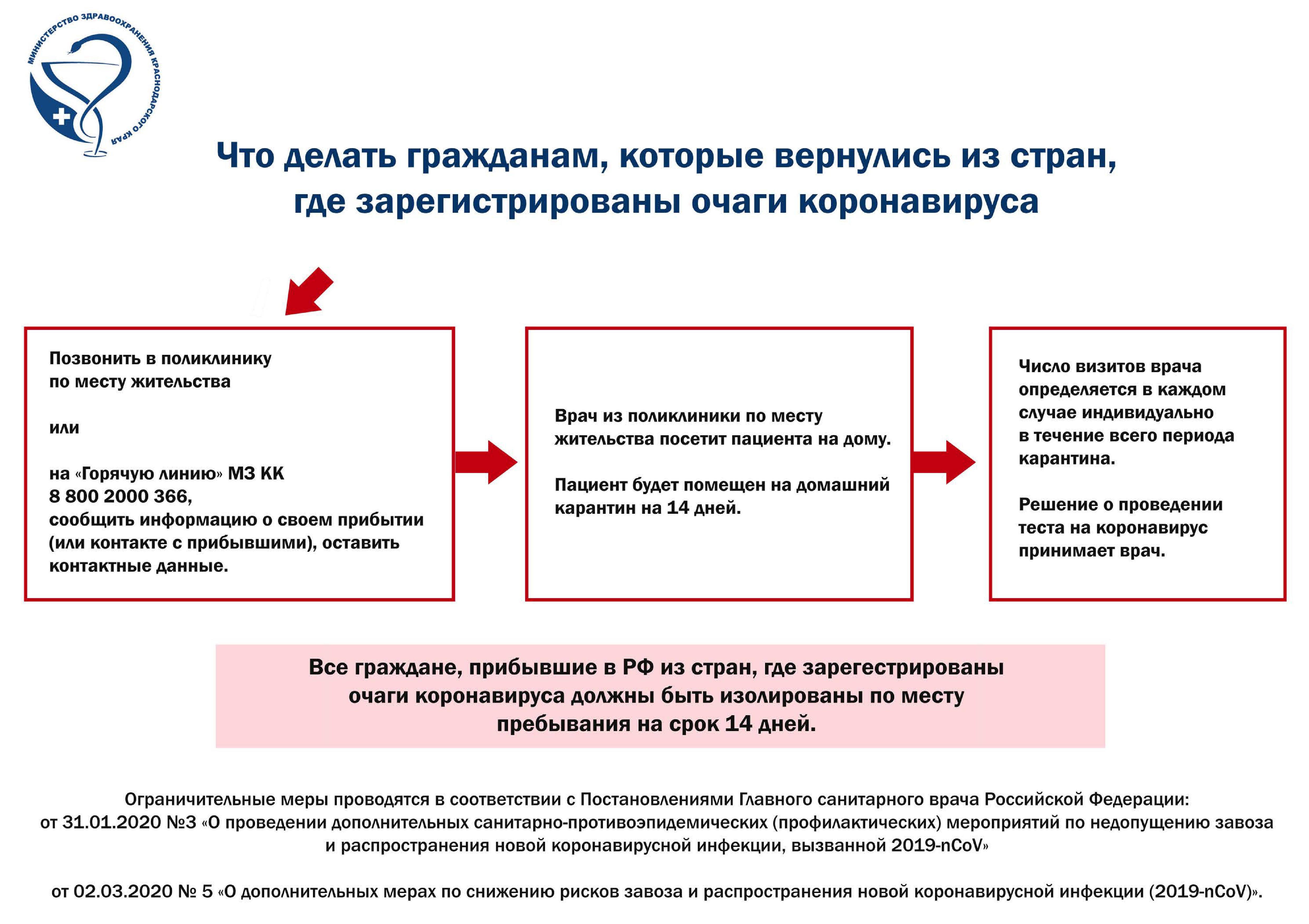 Делать гражданин страны