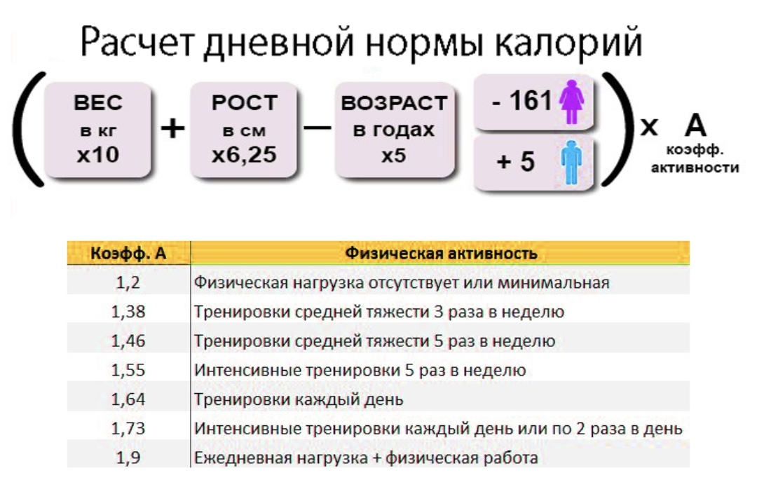 Норма кдж. Как посчитать суточные калории. Как рассчитать калорийность по формуле. Как посчитать норму калорий формула. Формула для подсчета суточной нормы калорий.