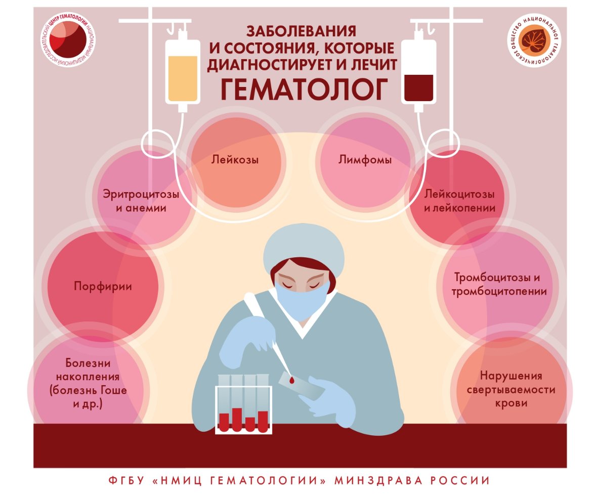 О заболеваниях системы крови page 0009